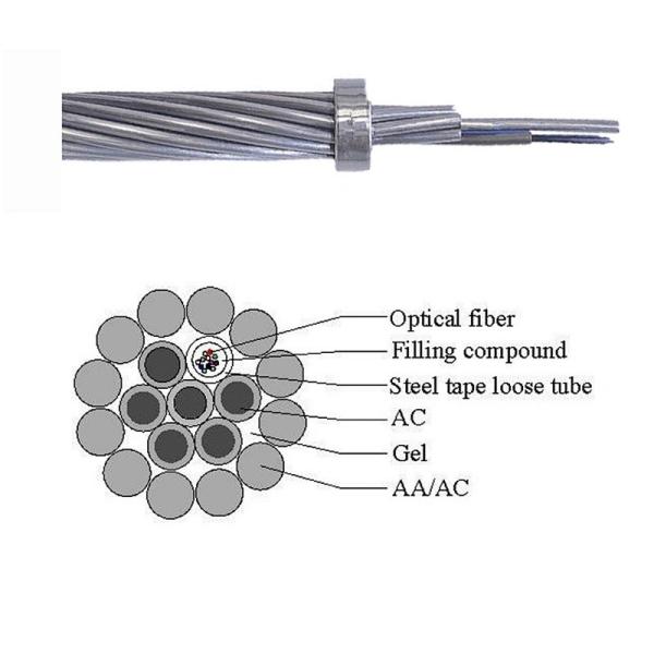 OPGW Layer Twisted CE Outdoor Single-Mode Optical Cable Perfect for Telecom Industry