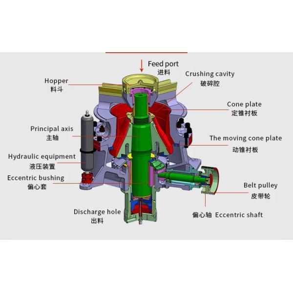 Factory Directly for Sale GYS Series Hydraulic Cone Crusher GYS300 Hot in Sale