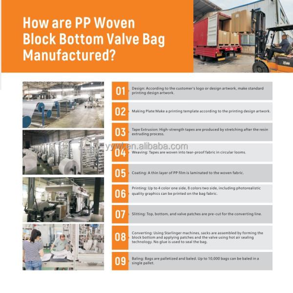 Цемент пустой PP блок клапанного мешка дно 25 кг 40 кг 50 кг