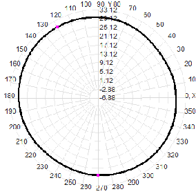 Multi-band GNSS Antenna with 35dBi LNA Gain and IP67 Waterproof for UAV and Portable Devices