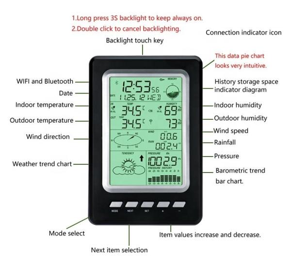 Accurate Wind Rain And Air Pressure Monitoring With Outdoor Wireless Weather Station