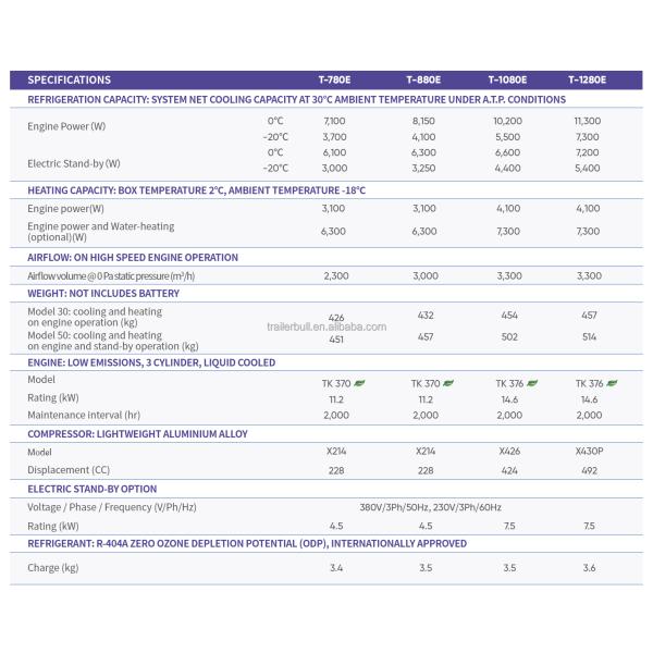 R-404A Unités de réfrigération à froid à moteur diesel pour camions congelés
