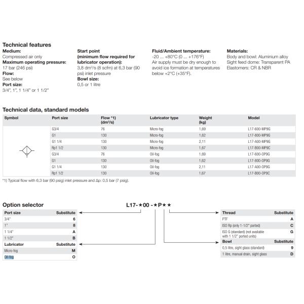 L17-B00-0P9G série de vannes Dixon 1-1 / 2 pouces Mega Machine -275 SCFM