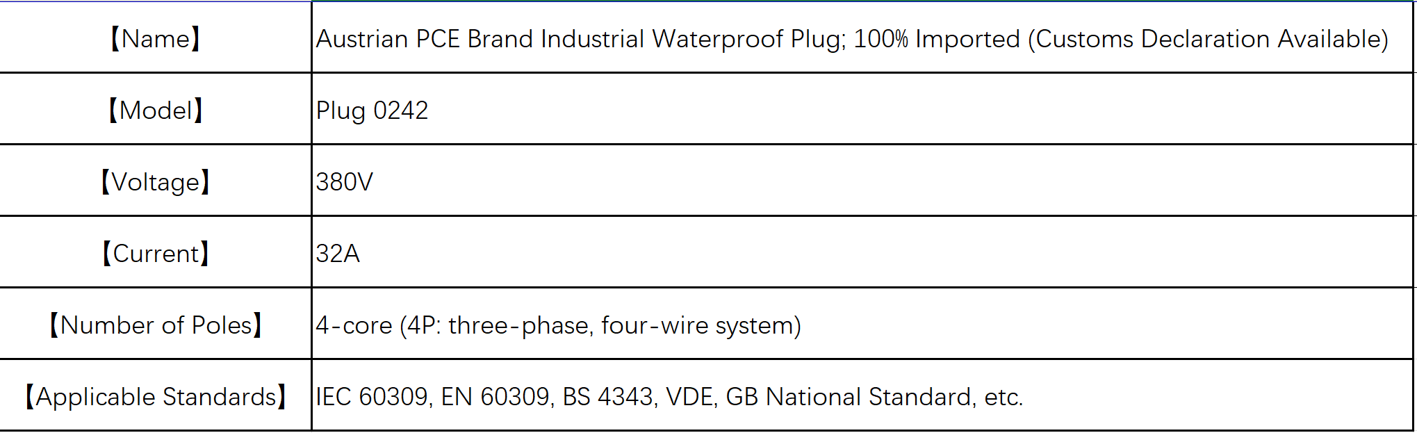 PCE Industrial Waterproof and Explosion-proof Welding Machine Vehicle Three-phase Four-wire Plug 380V-32A-4 Cores-IP67-Typ0242