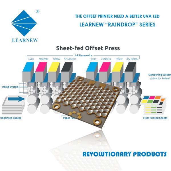 High Power SMD Chip 3535 395nm 405nm 3.0V-3.6V For Photosensitive And UV Curing