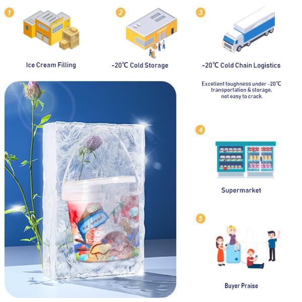 Amostra Fornecida Em Balde de Plástico Armazenamento 280ml 500ml 1000ml Classe Alimentar Cor Personalizada