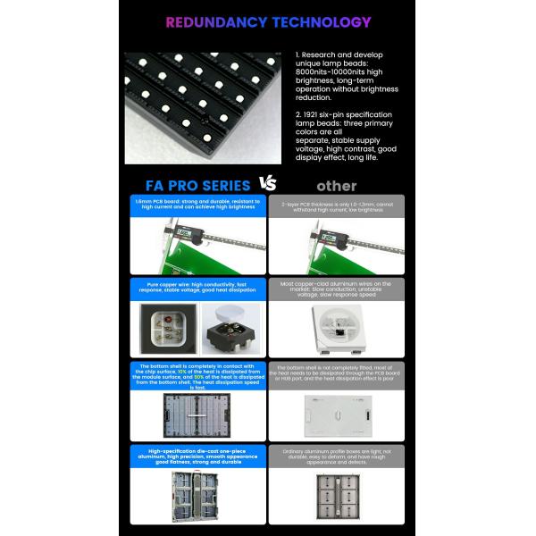 P5 P6.67 P8 P10 Affichage vidéo extérieur LED Panneau d'affichage publicitaire