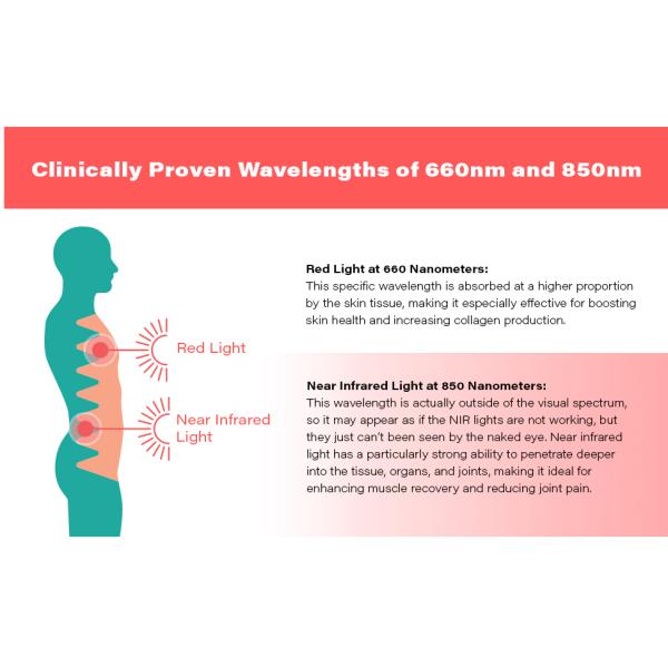 Anti Aging 660nm 850nm LED PDT Beauty Machine Near Infrared Light Panel