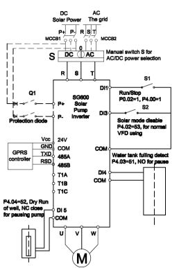 Инвертор насоса насоса VFD 220V 380V 4KW MPPT SG600 MPPT солнечный солнечный