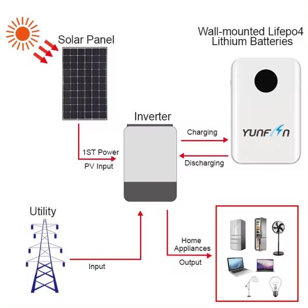 5 кВт 10 кВт настенный аккумулятор 48В 100Ач Lifepo4 Домашний аккумулятор Энергохранилище