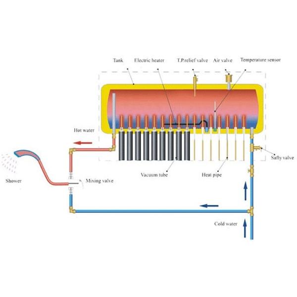Aquecedor de água solar liso do telhado, aquecedor de água solar da tubulação de cobre para lavar