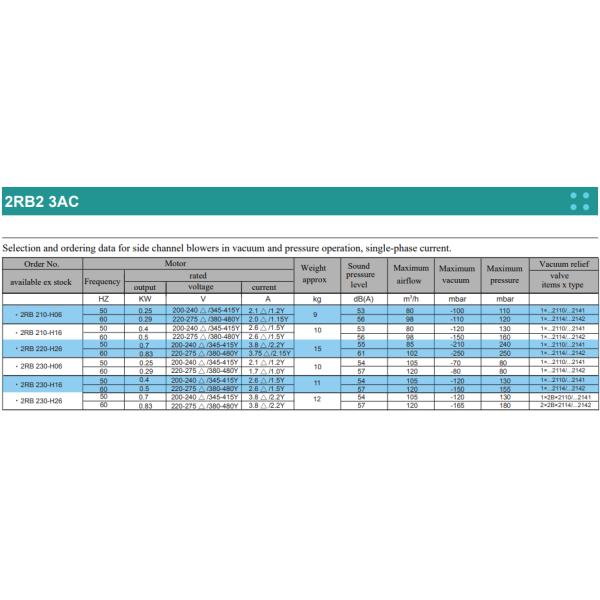 2RB Air Ring Pump Vacuum Pump Side Channel Blower High Pressure