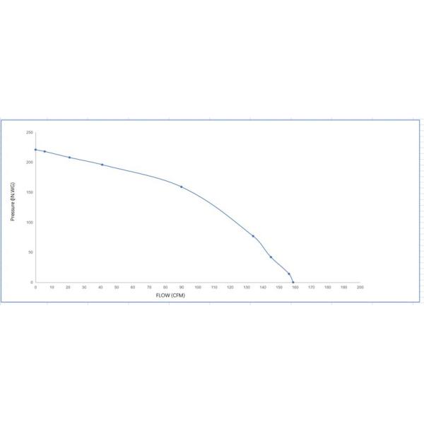 Клетка белки шарикоподшипника 64W 1.0A 115V 4X4 вентиляторного двигателя конвекции поляка тени AC