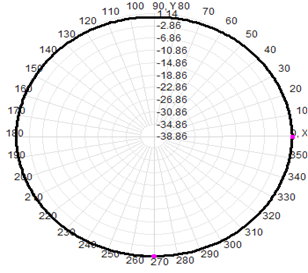 868 Mhz Omnidirectional Antenna IP67 2dBi Fiberglass Antenna 824-894MHz 20x250mm