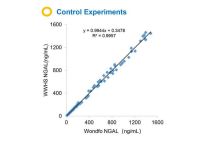 Голевая передача чувствительности WWHS NGAL высокая в диагнозе ренального ушиба функции
