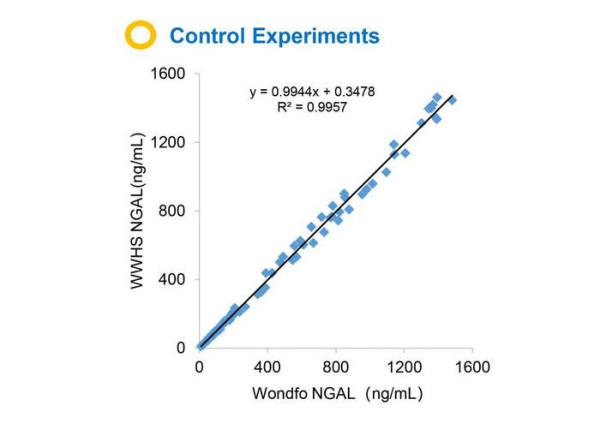 NGAL Real Time PCR Kits RT Storage FIA POCT One Step Assay High Accurate