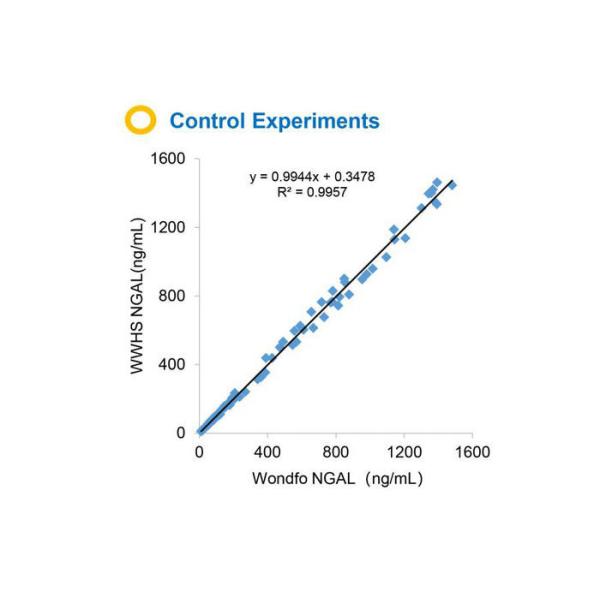 Lipocalin gelatinase-associtated нейтрофила один шаг обманывать быструю кассету теста   Наборы PCR