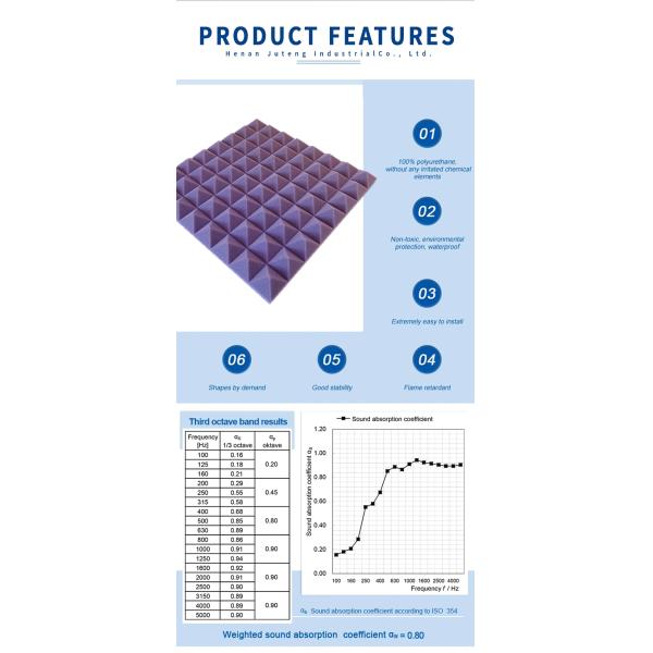 Office Building Soundproofing Solution Modern Design Music Studio Foam