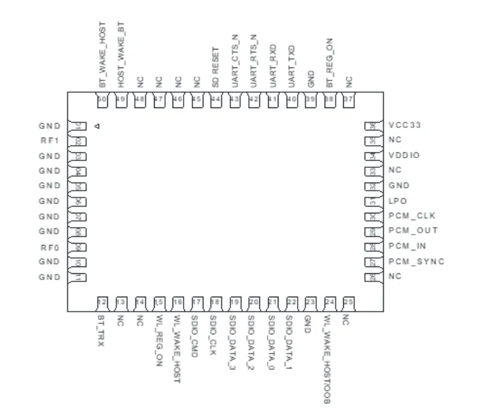Модуль 5GHz SDIO 802.11ac WiFi BT набора микросхем RTL8822CS для репроектора Pico