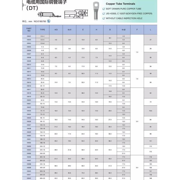 1.5sqmm DIN 46235 Cable Terminal Lugs Round Copper Tube