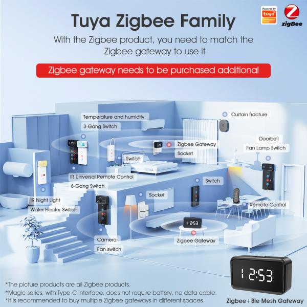 Tuya Zigbee Smart Light Switch – No Neutral Wire, No Capacitor Needed, 100-250V, Voice & App Control, Alexa & Google Home Compatible, EU Touch Switch