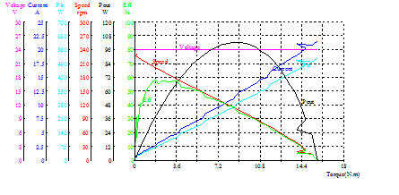 Hotels Automatic Sliding Door Motor For Interior Door Operators