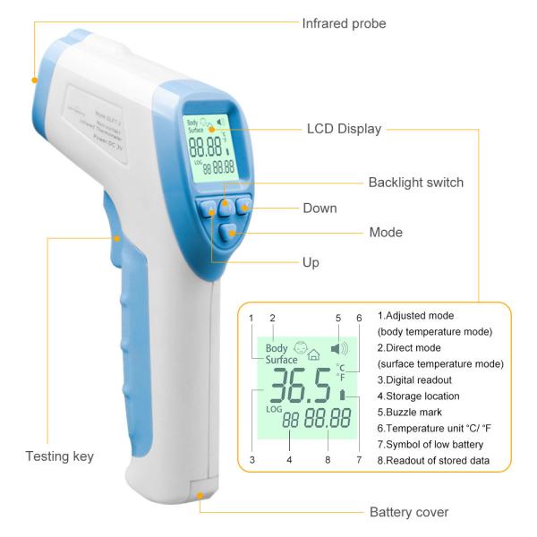 Forehead No Touch Infrared Thermometer , Digital Infrared Thermometer Baby Custom Backlight Color