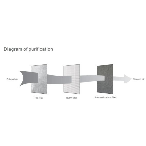 активный свет очистителя 16W 30dB воздуха фильтра углерода 120m3/h UVC
