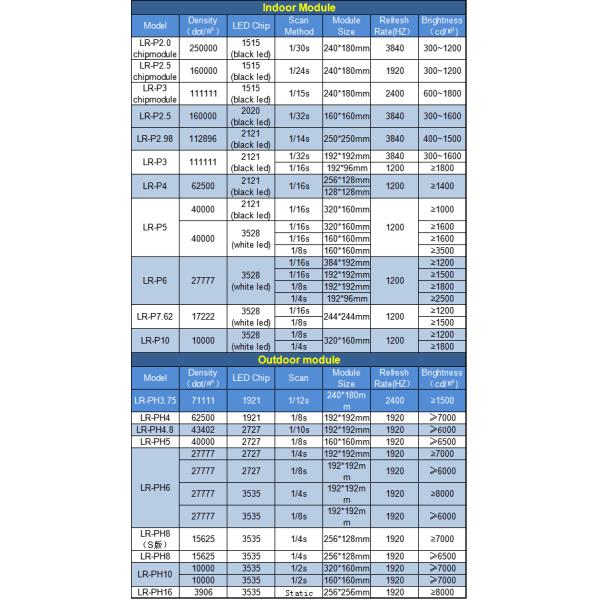 Дисплеи Signage PH10 HD напольные цифровые, дисплей водить фронтом обслуживания