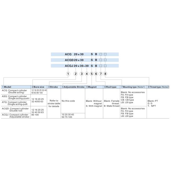 Тип серия Airtac компактного пневматического цилиндра воздуха двойной действуя ACQ
