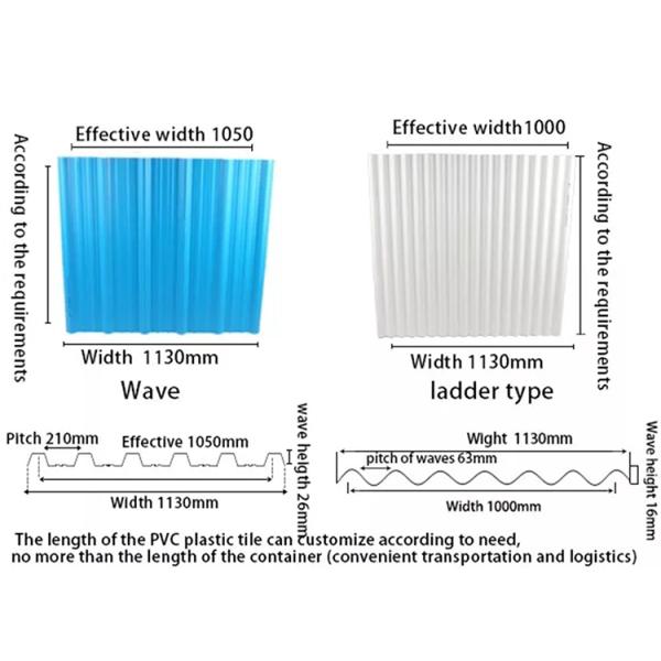 UPVC Insulated Roof Panels 1.5mm-2.8mm Thickness 1130mm Width