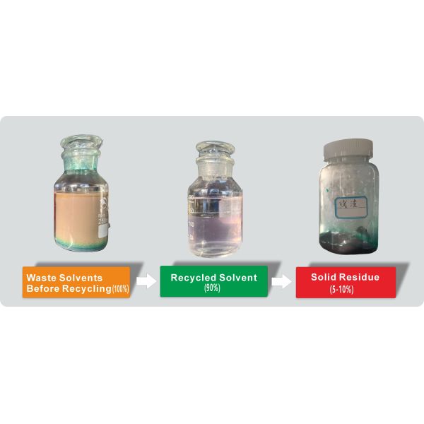 300L Stainless Steel Explosion-proof Distillation Industrial Solvent Recovery Machine