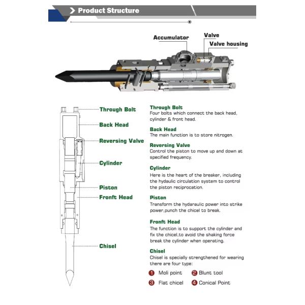 Box Type OEM SB40  Hydraulic Rock Hammer Hydraulic Bead Breaker for 4-7Tons Excavator for Construction