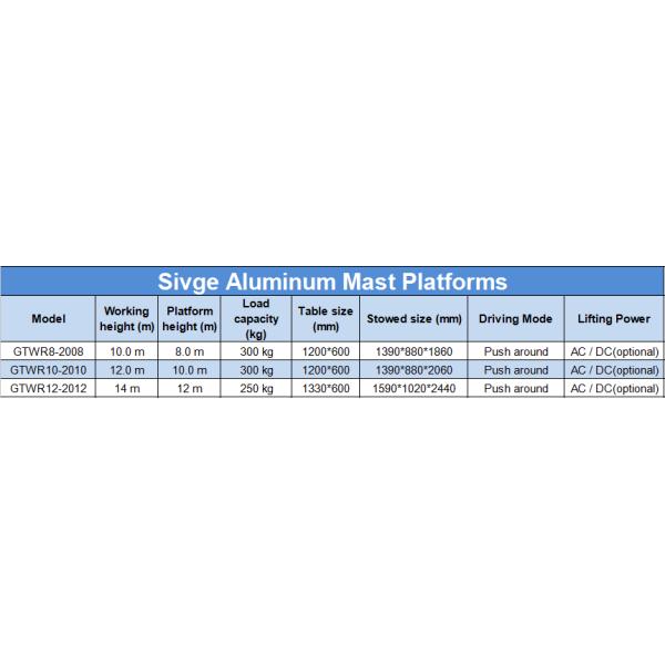 Крытые на открытом воздухе 14m электрическое Scissor платформа подъема