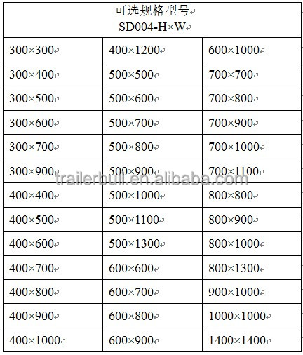 Изолированные грузовые двери из алюминиевого сплава для RV-автомобилей и рекреационных автомобилей