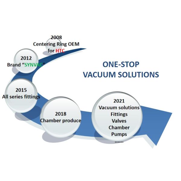 Kunshan SYNVAC Vacuum Equipment Co.,LTD