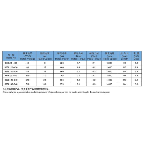 24V 36V 48V High Speed BLDC 100W 250W 500W Brushless Dc Motor
