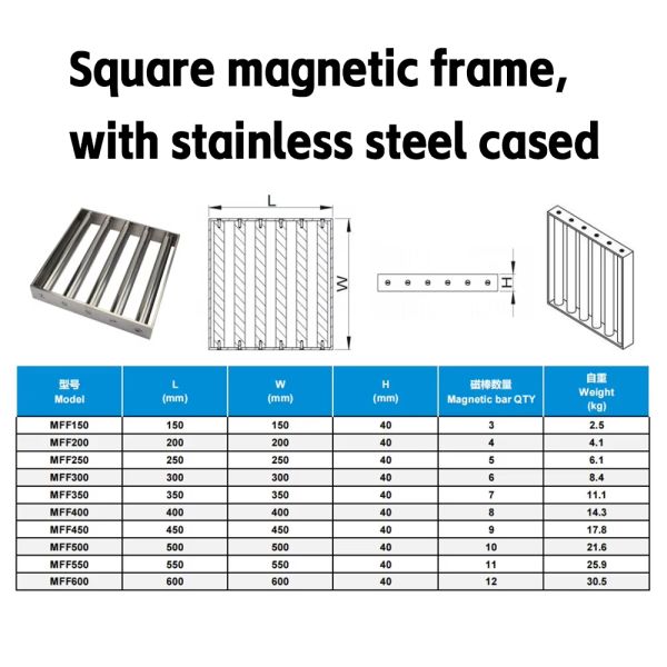 Custom Permanent Strong Magnet Grid 12000 Gauss Neodymium Bar Rod Separator Stainless Filter High Magnetic Hopper Grate Magnet for lithium battery manufacturers, factories, and manufacturing industrie