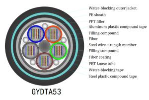 Ribbon Loose Tube Fiber Optic Cable , GYDTA53 12 Strand Fiber Optic Cable