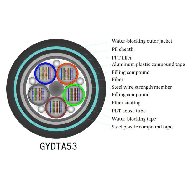 Кабель оптического волокна трубки ленты свободный, кабель оптического волокна ст