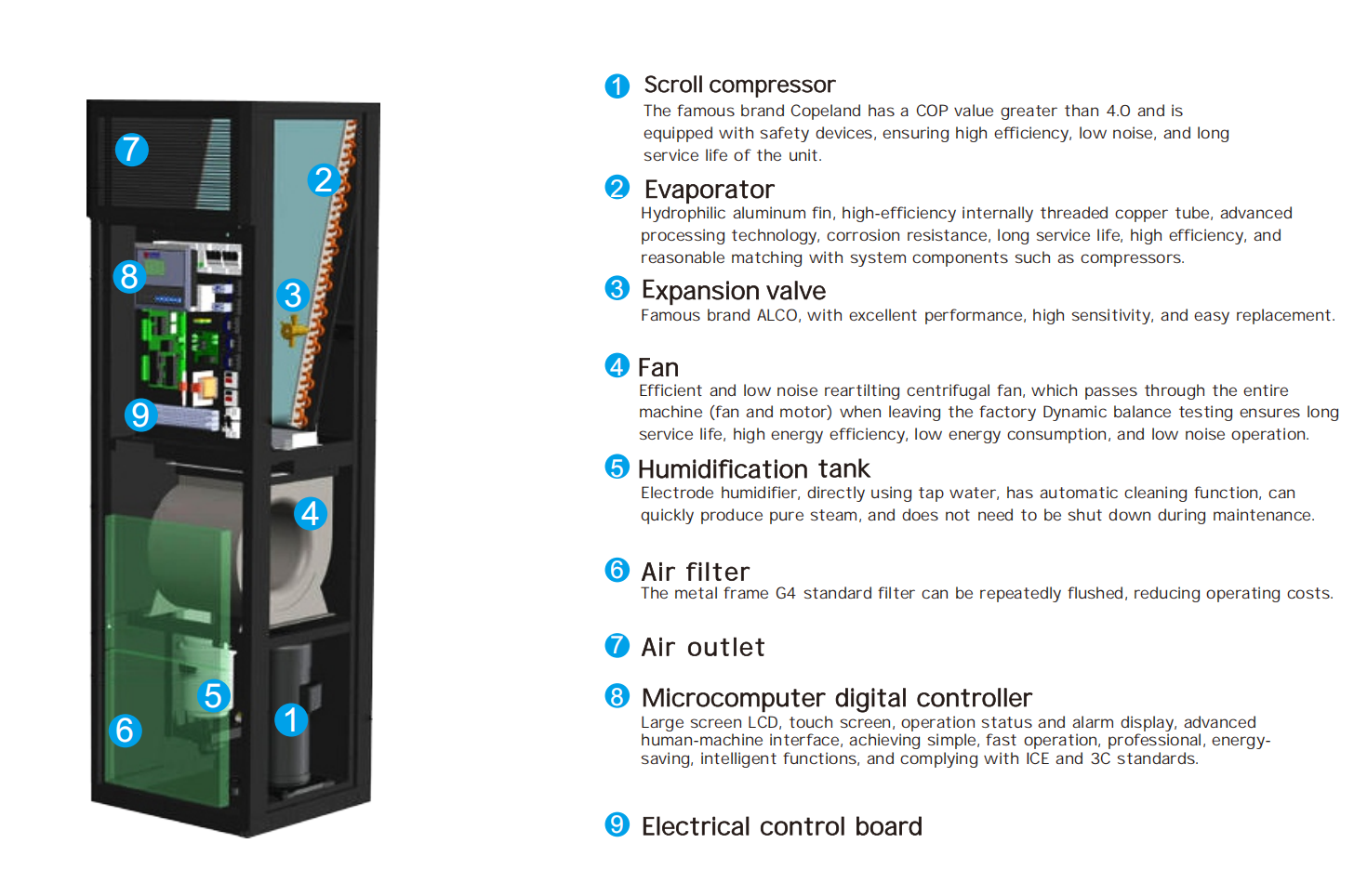 Hailos Custom High Precision AC Unit For Server Room 35KW 40KW 60KW R410A Eco Friendly