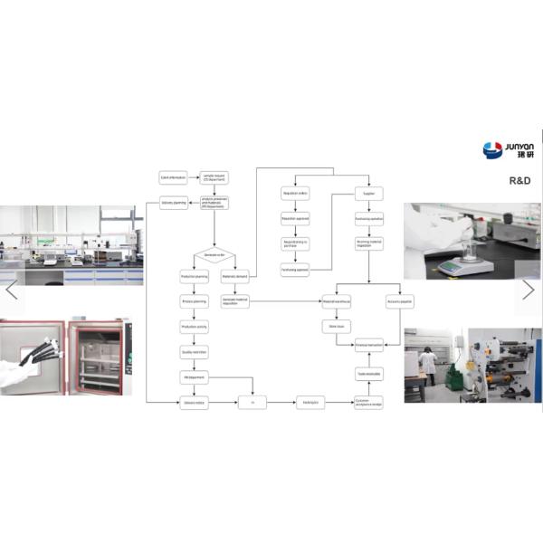 Shanghai Junyan Innovative Materials Co., Ltd.