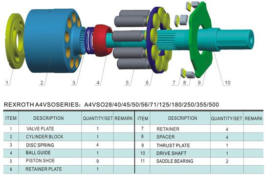 Rexroth variable displacement hydraulic piston pump A4VSO180DR/30R-PPB13NOO