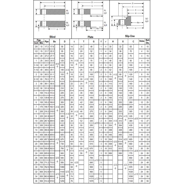 Штуцер SUS F304 20K SOPRF фланцов трубы нержавеющей стали JIS B2220