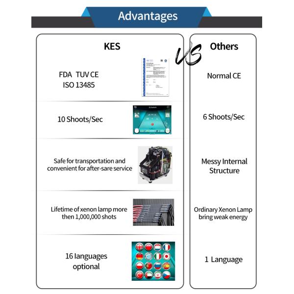 Tuv Approved Laser Tattoo Removal Equipment Q Switched Nd Yag For Beauty Salon