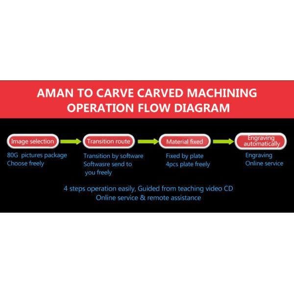 AMAN cnc engraving machine 3040 small cnc router 3040 mini CNC ROUTER machine for carving wood