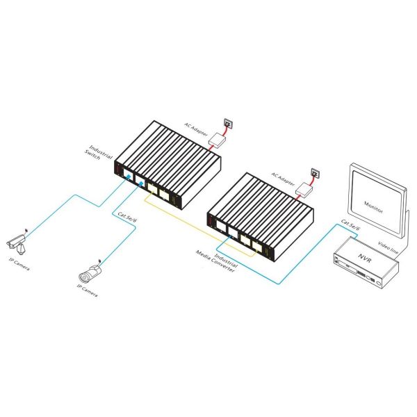 4-port Gigabit Industrial Ethernet Switch with SFP Fiber Ports for Reliable Networking