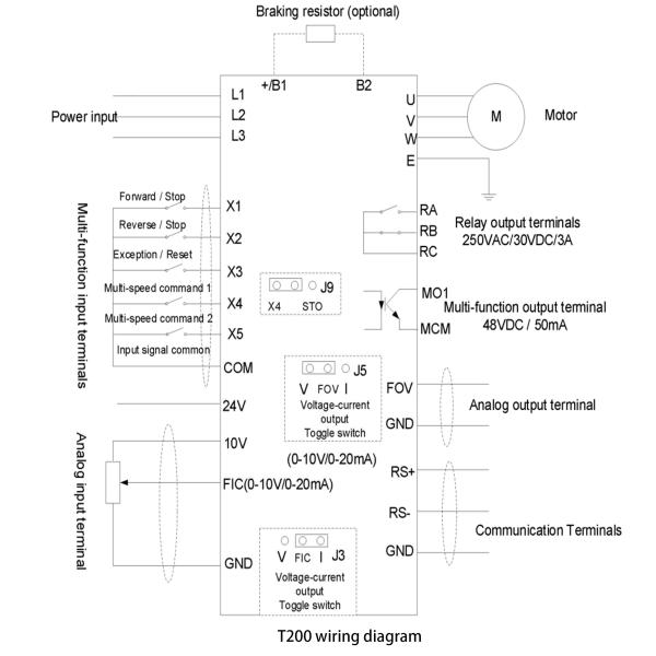 ZONCN T200 серия переменная частота приводов AC инвертор низкое напряжение 2.2kw