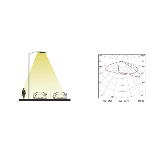 IP66 50W-200W светодиодный уличный свет водонепроницаемый Устойчивый к погодным условиям Для парковки Пешеходный пешеходный парк