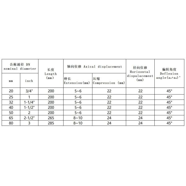 Triangular Threaded EPDM Material Wire Buckle Rubber Expansion Joint for DN15-DN50 Pipes Flexible Rubber Coupling